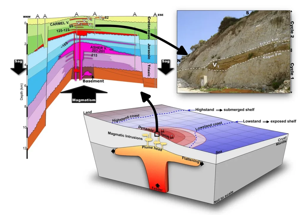 a new comprehensive study on the geology of the Carmel area
