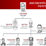Opisina ng Punong Ministro-Mossad