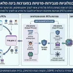 PETs AI: Руководство по технологиям конфиденциальности