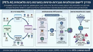 AI-da PETs: Hagaha Teknolojiyada Qarsoonnimada