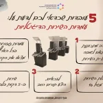 עמדות דיגיטליות לחידוש דרכון ותעודת זהות, שירות מהיר בפחות מ-5 דקות