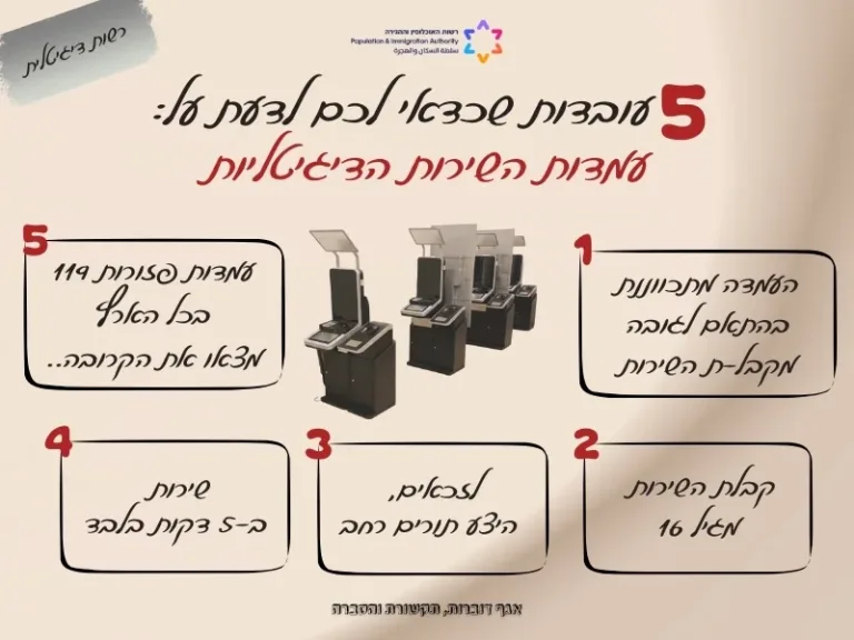 עמדות דיגיטליות לחידוש דרכון ותעודת זהות, שירות מהיר בפחות מ-5 דקות