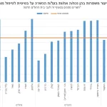 משרד הבריאות מפרסם את ציוני המדד לשיפור השירות ואיכות הטיפול במחלקות הפנימיות