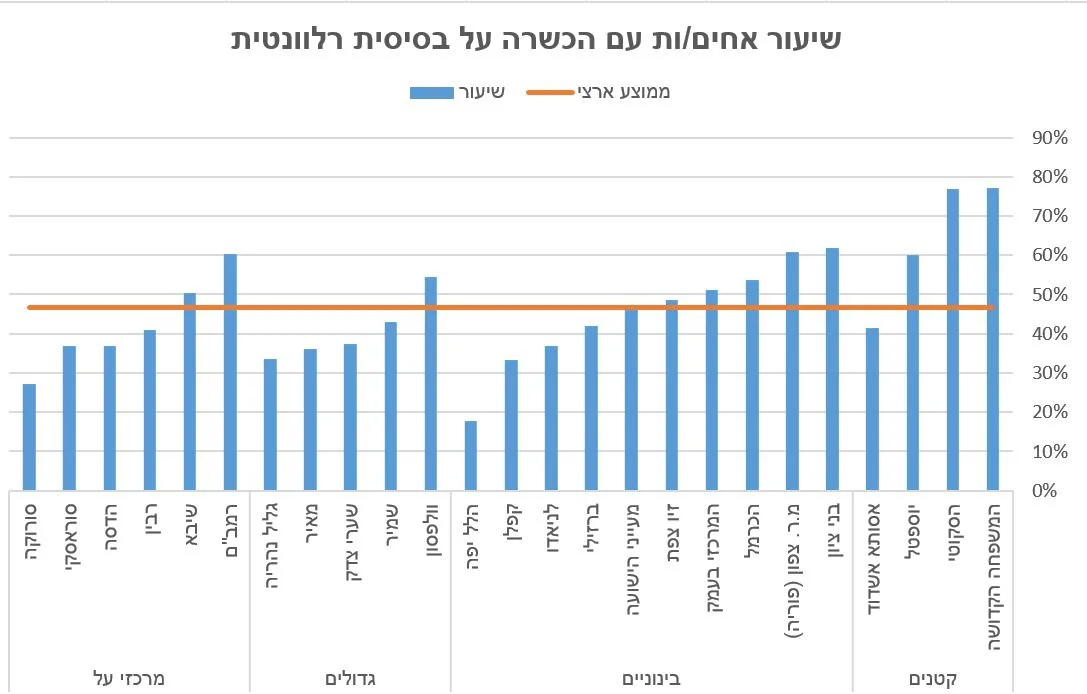 משרד הבריאות מפרסם את ציוני המדד לשיפור השירות ואיכות הטיפול במחלקות הפנימיות
