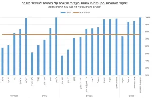 Service and Care Quality Scores for Internal Medicine Departments