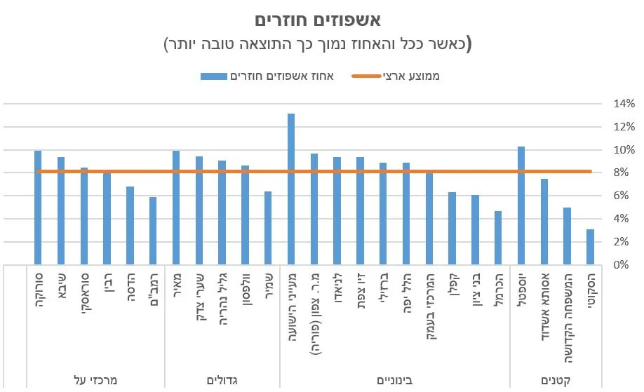 Scores de qualité de service et de soins pour les départements de médecine interne