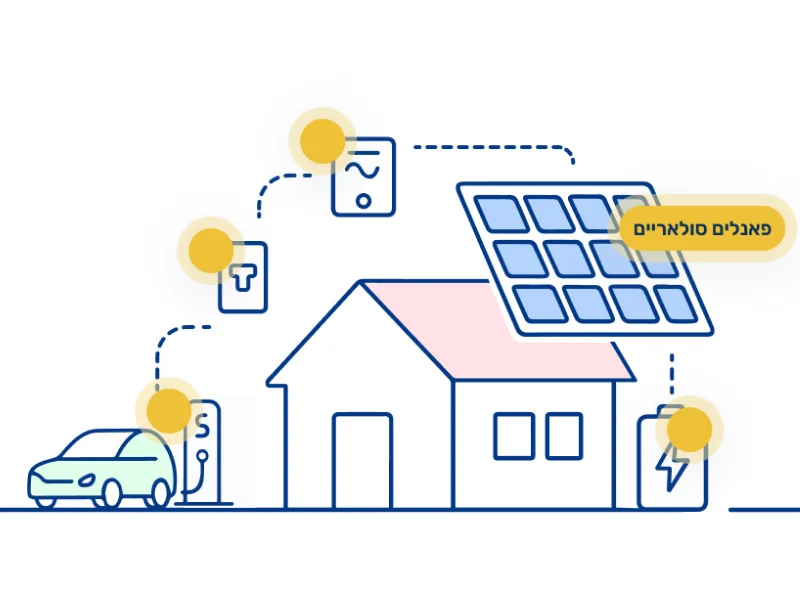 משרד האנרגיה והתשתיות מציג: המדריך המלא לעצמאות וצריכה עצמית באנרגיה בבית הפרטי ובבניין משותף