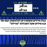 הרשות להגנת הצרכן ולסחר הוגן מודיעה על כוונתה להטיל קנס בסך 4,867,184 ₪ על חברות ועוסק הקשורים למכללת "גורילה" בגין הטעיית הצרכנים והפעלת השפעה בלתי הוגנת