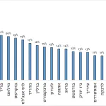 إل عال” تفرض أسعاراً مبالغاً فيها خلال الحرب، حسب هيئة تنظيمية