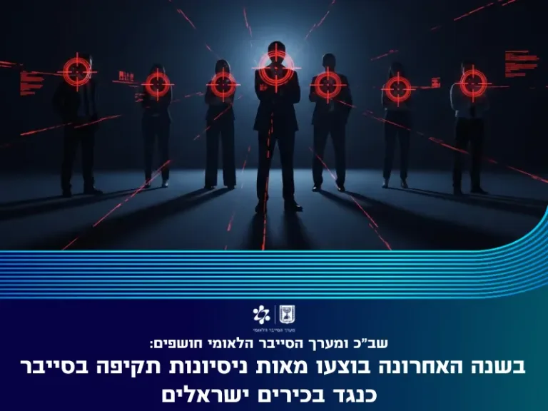 Lipunang Israeli: Shin Bet, Cyber Unit, Pigilan Daan-daang Israeli Cyberattacks