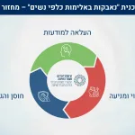 Программа борьбы с насилием в отношении женщин стартовала