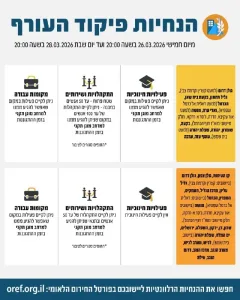 Following a situation assessment, the Home Front Command’s defense policy remains unchanged and in effect until Saturday, March 28, 2026, at 20:00.
