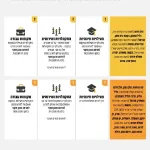 Following a situation assessment, the Home Front Command’s defense policy remains unchanged and will be in effect until Saturday, April 4, 2026.