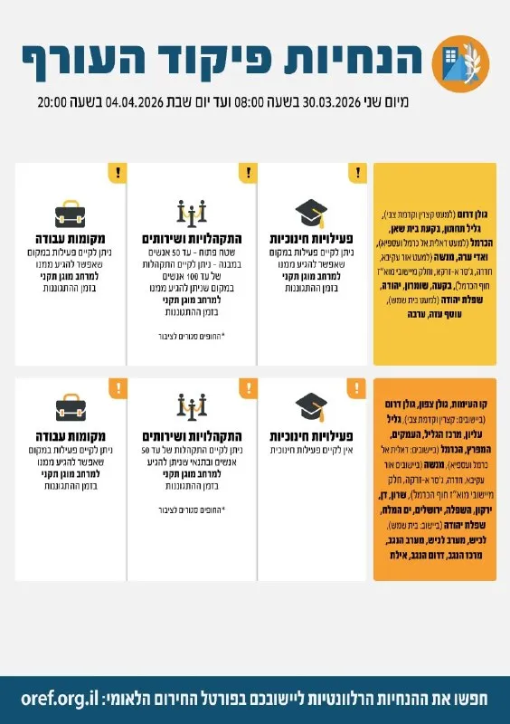 Following a situation assessment, the Home Front Command's defense policy remains unchanged and will be in effect until Saturday, April 4, 2026.