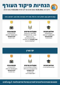 Following a situation assessment, the Home Front Command’s defense policy remains unchanged and in effect from Wednesday, March 18, 2026, at 20:00 until Thursday,