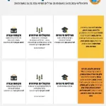 Following a situational assessment, the Home Front Command’s defense policy remains unchanged and in effect until Thursday, March 26, 2026, at 20:00.