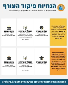 Following a situational assessment, the Home Front Command’s defense policy remains unchanged and in effect until Thursday, March 26, 2026, at 20:00.