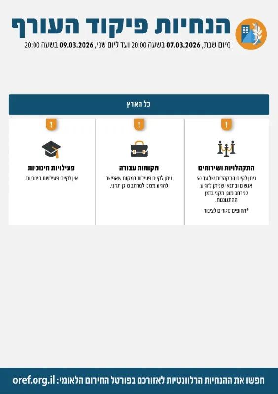 Following the situation assessment, the Home Front Command’s defense policy remains unchanged and in effect until Monday, March 9, 2026, at 20:00.