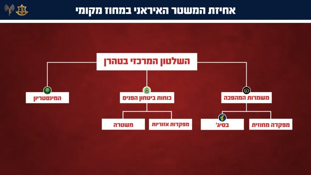 Most of the Iranian Basij’s key assets in Ilam province were destroyed.