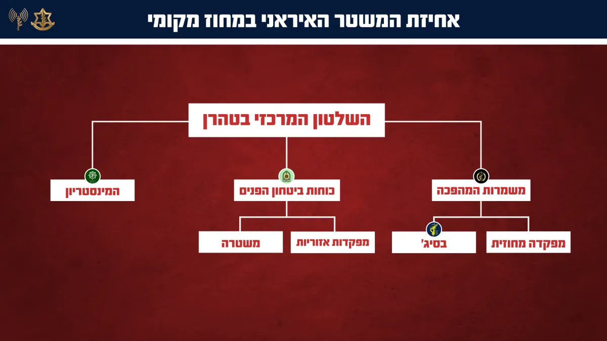 Most of the Iranian Basij’s key assets in Ilam province were destroyed.