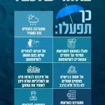 South Flooding Alert: Police Urge Caution in Wadi Areas