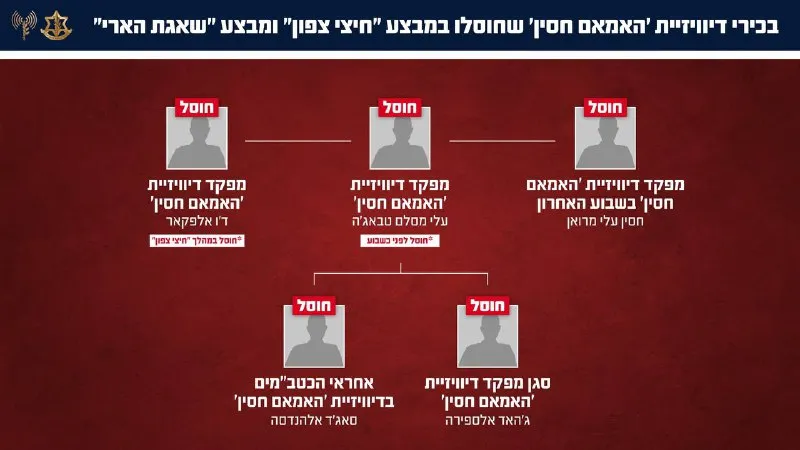 The IDF eliminated the commander of the ‘Imam Hussein’ Division within a week of the elimination of his predecessor. Yesterday (Tuesday), the IDF attacked in the Beirut area and eliminated the terrorist Hassan Ali Marwan.