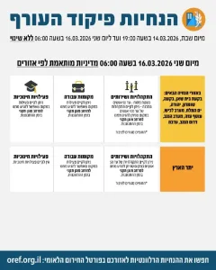 Update on changes to Home Front Command’s defense policy: Effective Monday, March 16, 2026, at 06:00,