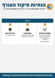 Update on Home Front Command’s defense policy guidelines. Following a situation assessment, it was decided that as of Thursday, March 5, 2026, at 12:00 PM,