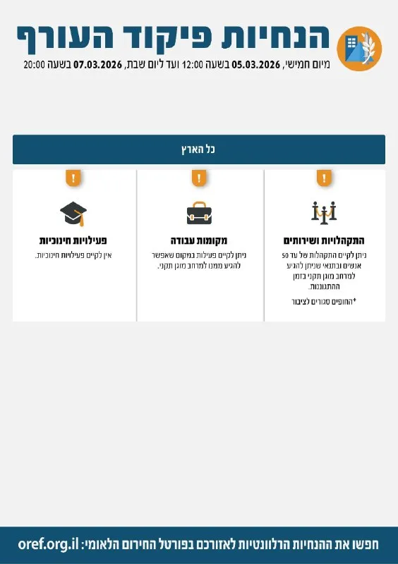 Update on Home Front Command’s defense policy guidelines. Following a situation assessment, it was decided that as of Thursday, March 5, 2026, at 12:00 PM,