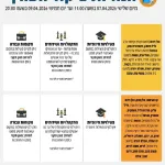 Following the situation assessment, the Home Front Command’s defense policy remains unchanged at this time and will be in effect until Thursday, April 9, 2026.