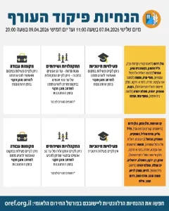 Following the situation assessment, the Home Front Command’s defense policy remains unchanged at this time and will be in effect until Thursday, April 9, 2026.