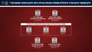 The IDF confirms: More than 250 terrorists and commanders from the Hezbollah terrorist organization were eliminated in the largest attack in Lebanon on April 8, 2026 – including dozens in Beirut, following surveillance.