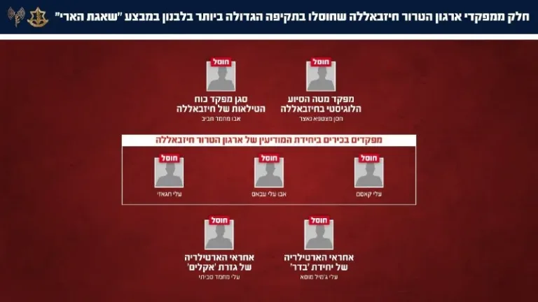 The IDF confirms: More than 250 terrorists and commanders from the Hezbollah terrorist organization were eliminated in the largest attack in Lebanon on April 8, 2026 - including dozens in Beirut, following surveillance.