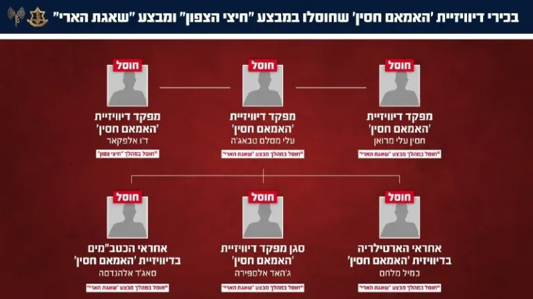 The IDF eliminated the artillery chief of the "Imam Hussein" Division and destroyed the organization's fire control headquarters. The IDF attacked yesterday (Sunday),