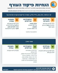 Update on Home Front Command’s defense policy. The IDF continues to monitor developments and, in accordance with an ongoing situation assessment by the Home Front Command,