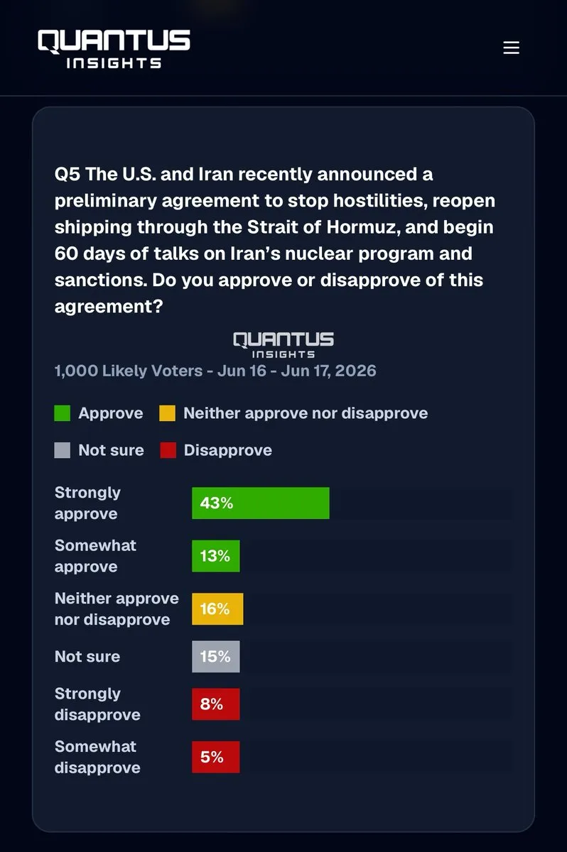 Very popular agreement, except for the Fake News and their partner, the Dumocrats!
