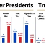 These are the real facts.