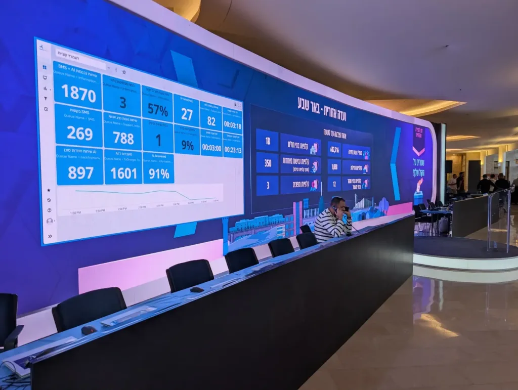 Israeli Voters Ask AI How to Vote, but Few Trust the Answers