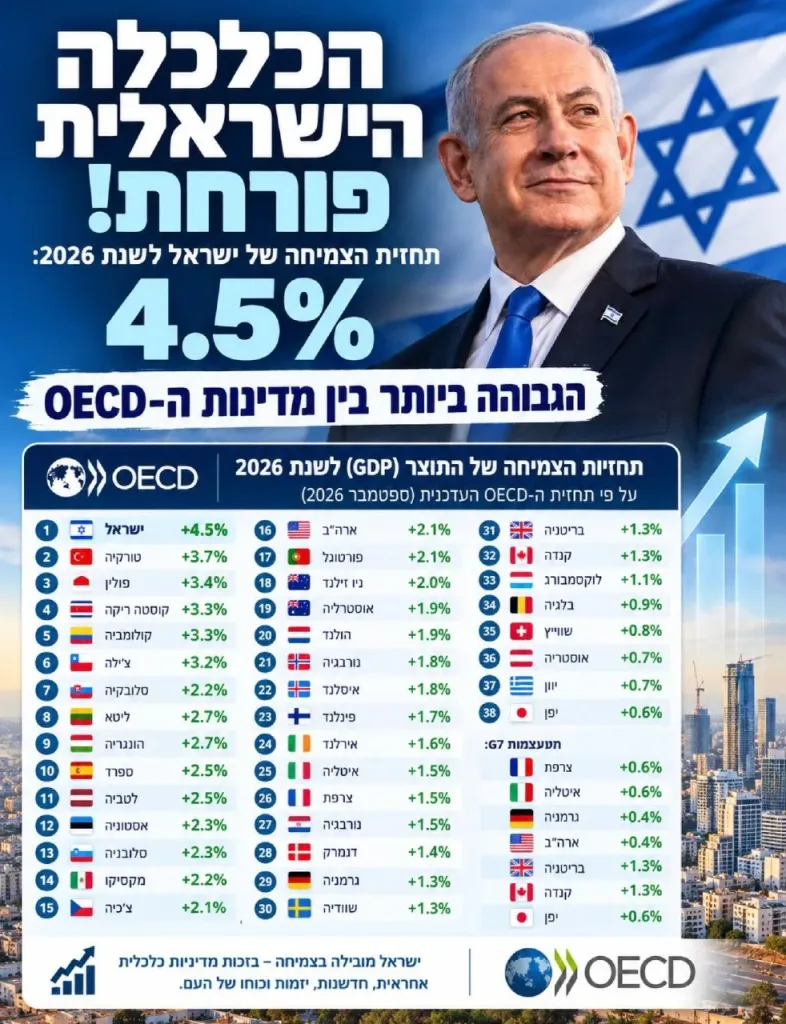 More good news 🇮🇱